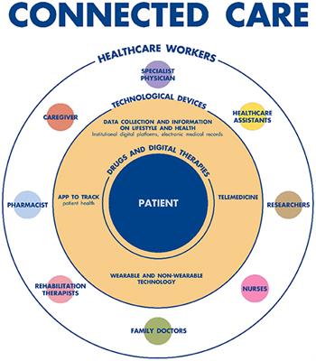 Artificial intelligence and digital medicine for integrated home care services in Italy: Opportunities and limits